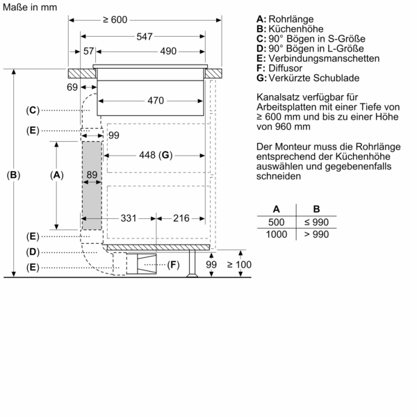Flachkanal HZ9VDSB4 ED711FGA6: Siemens und Dunstabzug ED711FQ15E + mit ED711FGA6 | Kochfeld