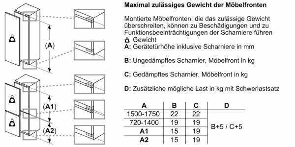 Bosch Einbaukühlschrank Flachscharnier 88x56cm KIR21VFE0