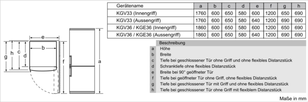 Siemens Freistehende Kühl-Gefrier-Kombination KG36EALCA